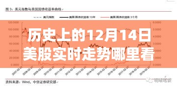 歷史視角下的股市風云,探尋12月14日美股實時走勢背后的故事與友情之旅