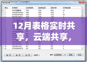 揭秘云端共享科技產品，十二月實時表格共享重塑工作效率與生活品質！