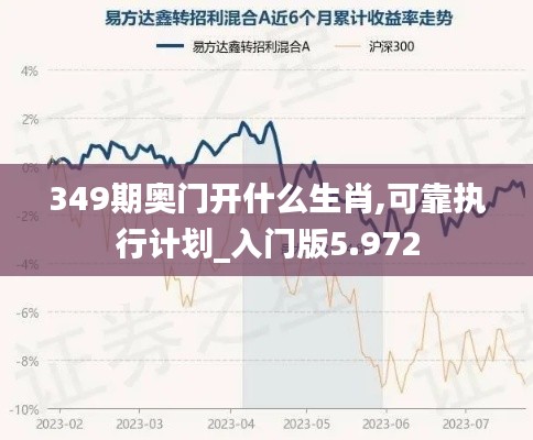 349期奧門開什么生肖,可靠執行計劃_入門版5.972