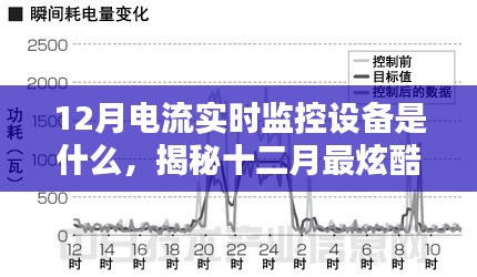 揭秘，十二月最炫酷的電流實時監控神器，實時掌握電流動態！