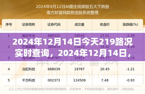路況實時查詢,開啟溫馨旅程的起點