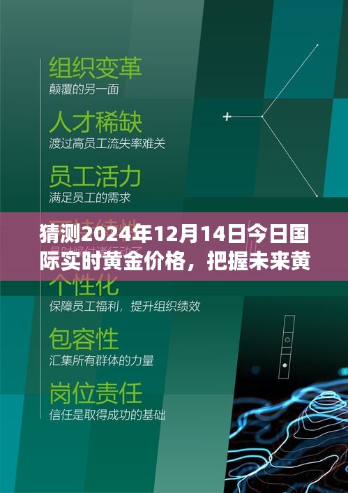 預測2024年黃金價格走勢，洞悉未來趨勢，學習變化鑄就自信與成就