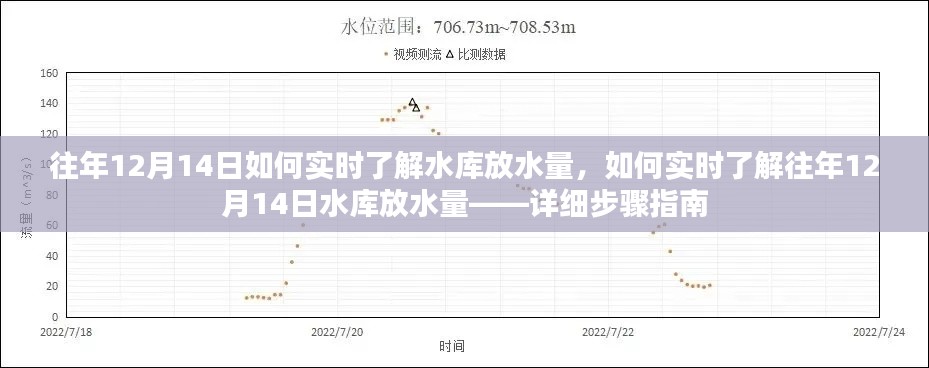 往年12月14日水庫實時放水量查詢，詳細步驟指南