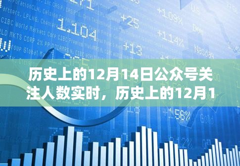 歷史上的12月14日，科技重塑公眾號關注時刻，實時體驗開啟新紀元