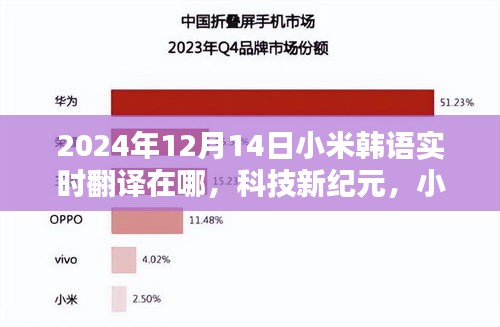 小米韓語實時翻譯器,科技新紀元開啟智能生活新篇章,探尋其所在位置與時間展望