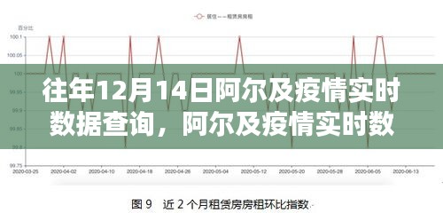 往年12月14日阿爾及利亞疫情實時數據查詢指南,初學者與進階用戶的查詢指南示例文章標題
