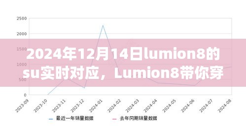 Lumion8時光之旅,尋找內心平靜的奇妙自然探索之旅