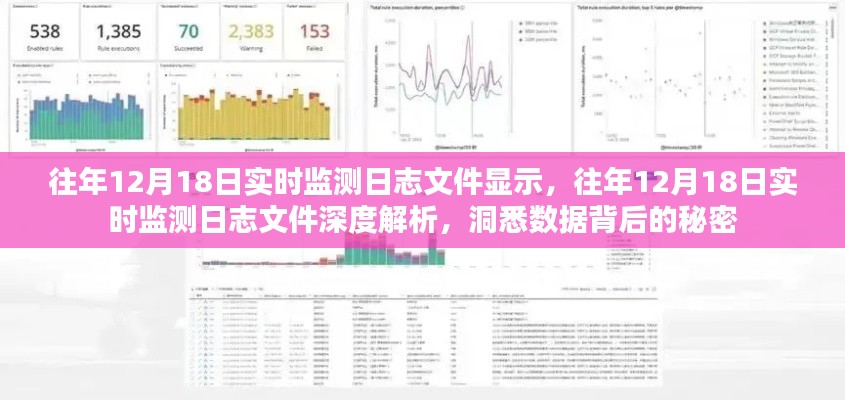 往年12月18日實(shí)時監(jiān)測日志深度解析，揭示數(shù)據(jù)背后的秘密真相