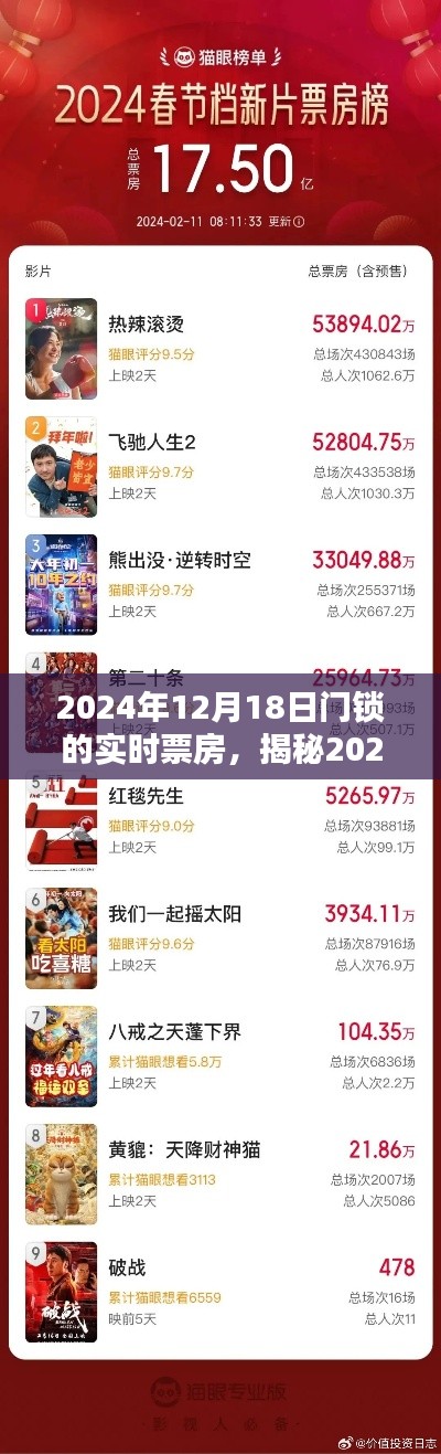 揭秘,2024年12月18日門鎖背后的票房神話與實時票房數據解析