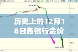 今日黃金行情回顧與啟示,探尋自然美景與內心寧靜的黃金時光之旅