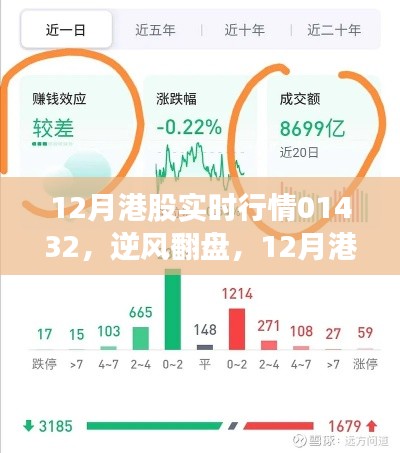 揭秘12月港股行情背后的故事，逆襲之路與自信成就夢想之路