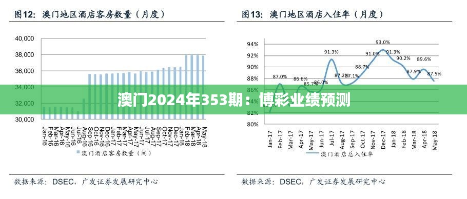 澳門(mén)2024年353期：博彩業(yè)績(jī)預(yù)測(cè)