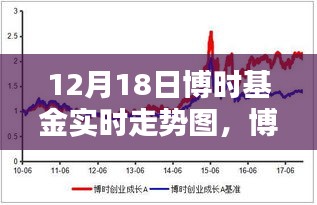 博時基金實時走勢圖,科技賦能引領投資新紀元的前瞻體驗(12月18日)