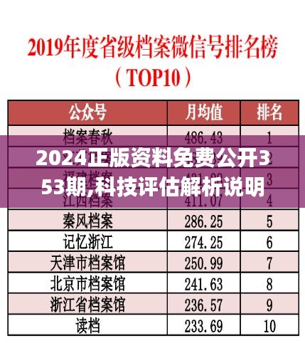 2024正版資料免費公開353期,科技評估解析說明_3K2.555