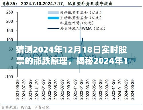 揭秘,2024年12月18日股票漲跌背后的秘密與實時動態原理探究
