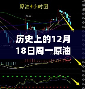 溫馨周一的原油之聲,實時消息與奇妙旅程的雙重體驗