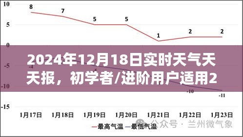 初學者與進階用戶適用的天氣預報指南,掌握天氣預報技能,了解實時天氣動態
