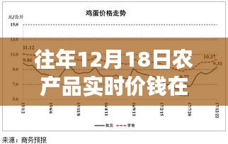 往年12月18日農產品實時價格查詢平臺深度解析與評測,查詢渠道一覽無余
