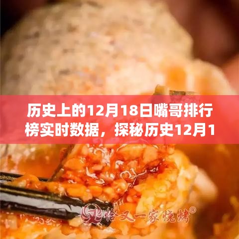 歷史嘴哥排行榜背后的故事,探秘12月18日的獨(dú)特風(fēng)味之旅實(shí)時(shí)數(shù)據(jù)揭秘