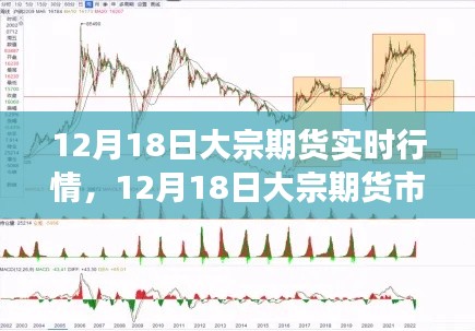 12月18日大宗期貨市場風云變幻,實時行情、深度解析與影響探討