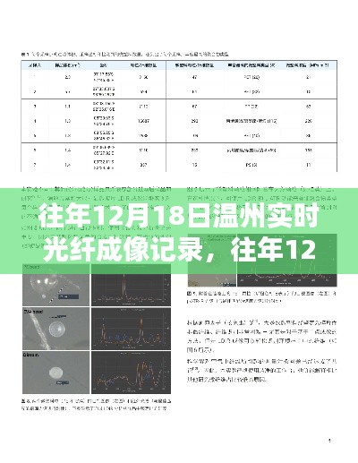 往年12月18日溫州實時光纖成像記錄,操作指南與記錄概覽(初學者與進階者參考)