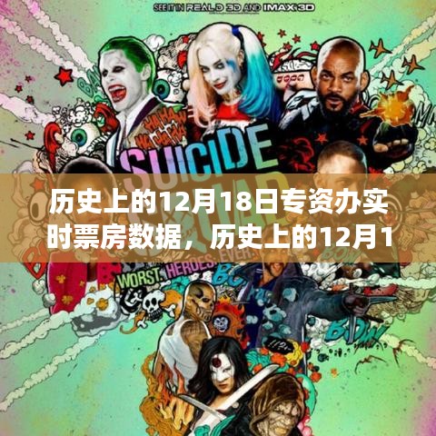 窺探電影市場繁榮變遷,歷史上的12月18日專資辦實時票房數據深度解析