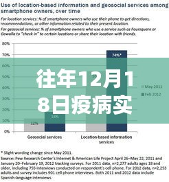 歷年12月18日疫病實時報道系統升級體驗,智能監控的革命性進展