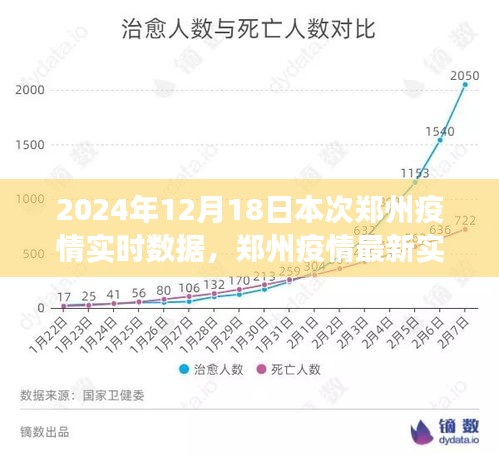 鄭州疫情實(shí)時(shí)數(shù)據(jù)報(bào)告,深度解讀與防控建議(小紅書體)