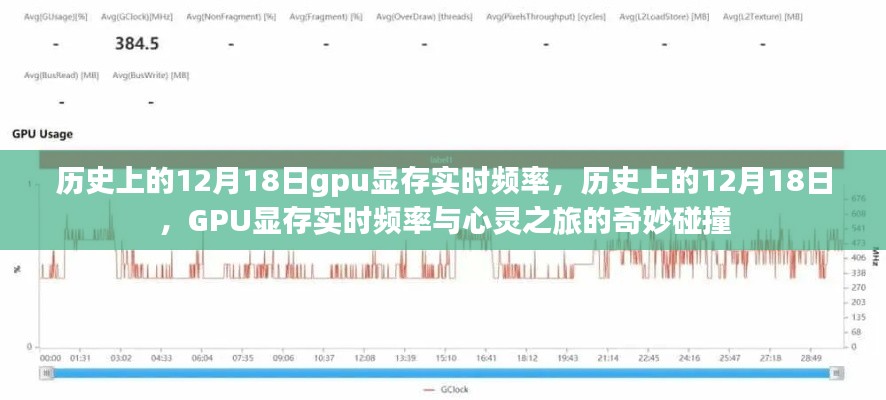 12月18日GPU顯存實時頻率,技術發(fā)展與心靈之旅的交匯點