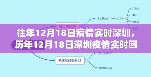 歷年12月18日深圳疫情回顧與實時動態，防疫進展、未來展望及實時防疫情況分析