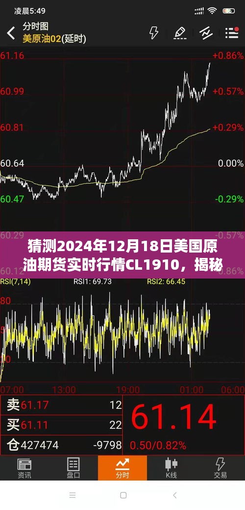 揭秘，美國(guó)原油期貨CL1910在2024年12月18日的實(shí)時(shí)行情預(yù)測(cè)及全方位分析標(biāo)題建議，揭秘猜測(cè)，美國(guó)原油期貨CL1910在特定日期的實(shí)時(shí)行情預(yù)測(cè)及全方位分析