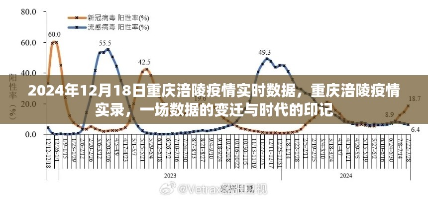 重慶涪陵疫情實錄,數(shù)據(jù)變遷與時代印記(2024年12月18日實時數(shù)據(jù))