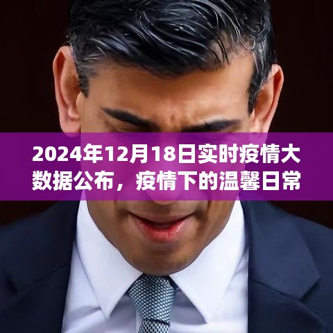 疫情大數據公布日,溫馨日常的趣事與陪伴