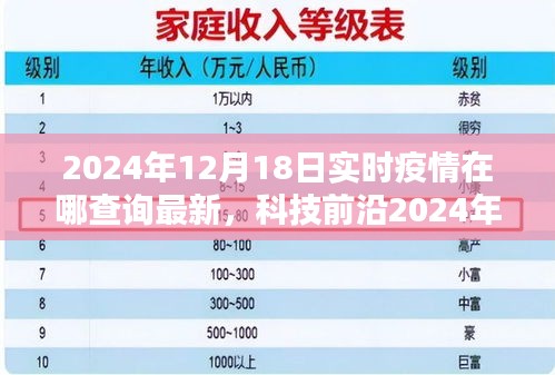 科技前沿神器,一鍵追蹤最新疫情動態,智能查詢疫情實時追蹤系統開啟智能生活新篇章