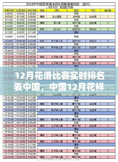 中國花樣滑冰比賽實時排名表制作指南,從初學者到進階用戶全攻略(12月版)