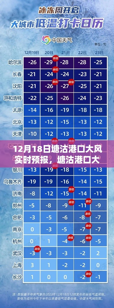 塘沽港口大風(fēng)實時預(yù)報指南,如何應(yīng)對大風(fēng)天氣及獲取最新預(yù)報信息(12月18日)