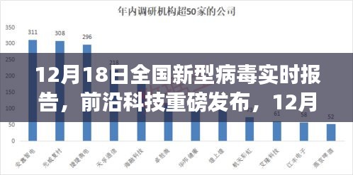 全國新型病毒實時報告科技新品發布,顛覆認知的防疫科技進展