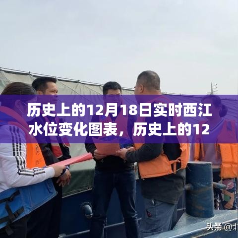 窺探西江水位變化,歷史上的12月18日實時水位變化圖表及分析