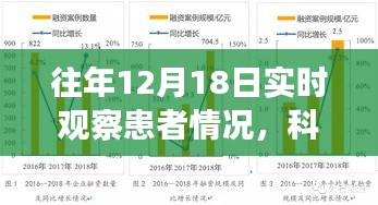 科技賦能醫療革命,智能監護系統實時觀察患者情況的新進展