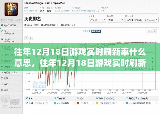 往年12月18日游戲實時刷新率解析,概念、操作指南詳解