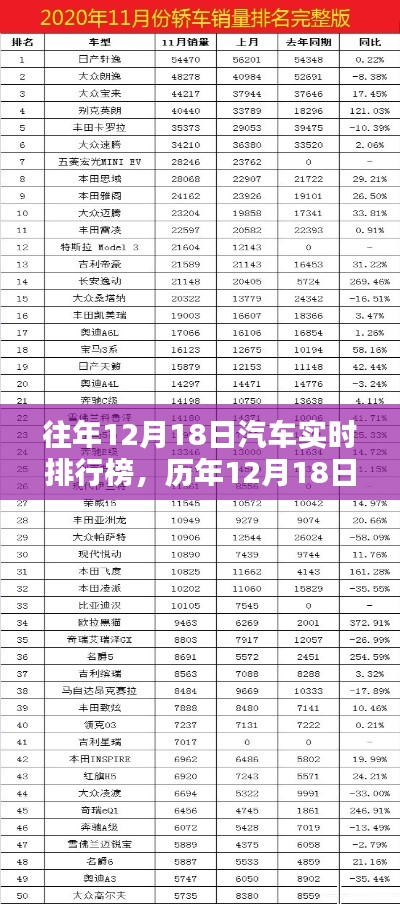 歷年12月18日汽車實時排行榜深度解析與對比觀察