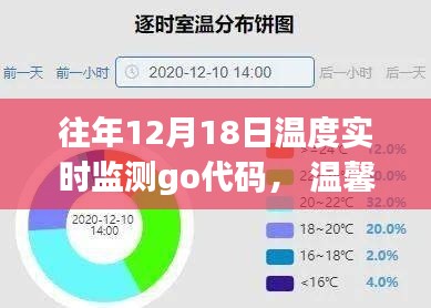 溫馨十二月,實時監測與暖心故事的代碼串聯之旅