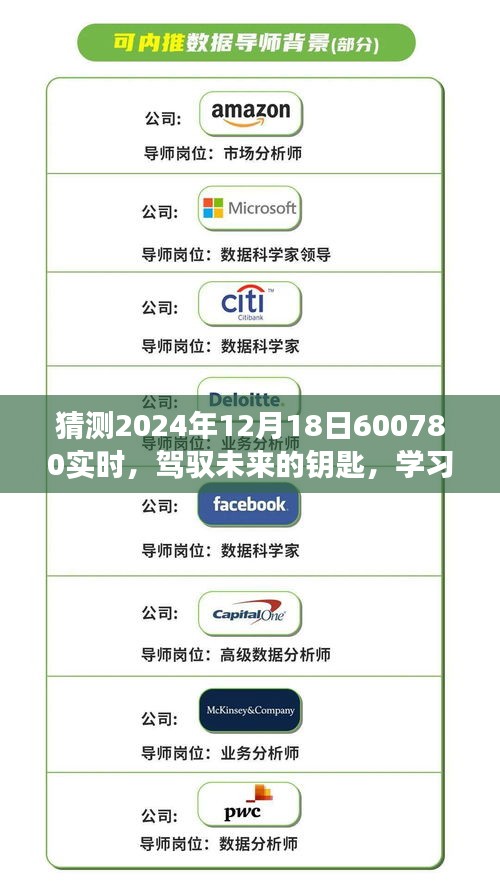 駕馭未來(lái)的鑰匙,預(yù)測(cè)600780實(shí)時(shí)之旅,學(xué)習(xí)變化與擁抱自信與成就感——2024年12月18日展望