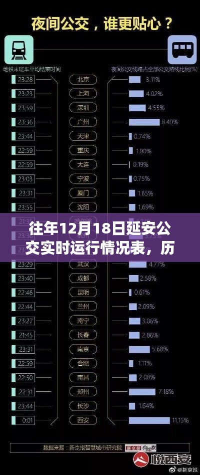 小紅書獨家揭秘,歷年延安公交12月18日實時運行情況大解密
