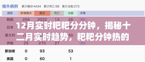 揭秘十二月實(shí)時(shí)趨勢(shì)背后的故事,粑粑分鐘熱的背后真相
