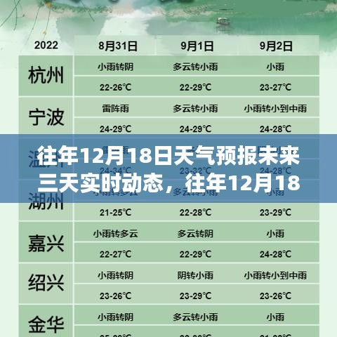 往年12月18日天氣預(yù)報未來三天動態(tài)解析,實時分析與觀點視角