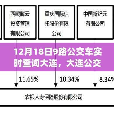 大連公交新紀(jì)元,升級(jí)后的9路公交車智能查詢系統(tǒng)實(shí)時(shí)掌握在指尖