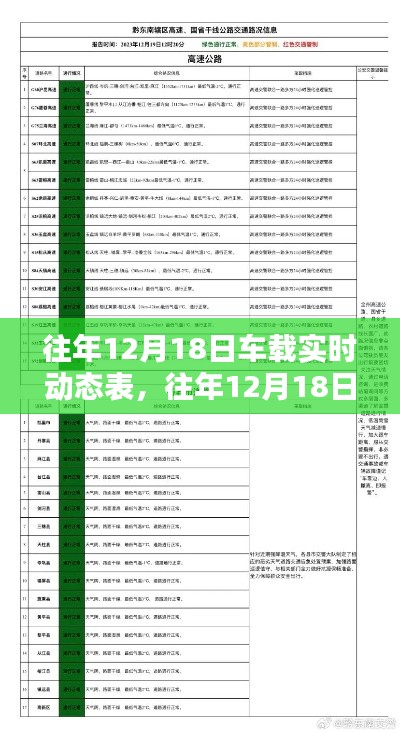 往年12月18日車載實時動態表概覽,智能導航與出行必備新體驗