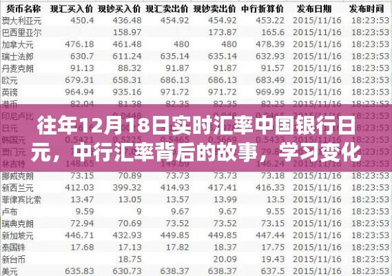 中行匯率背后的故事，學習變化，自信閃耀，成就夢想之旅的匯率變化解析