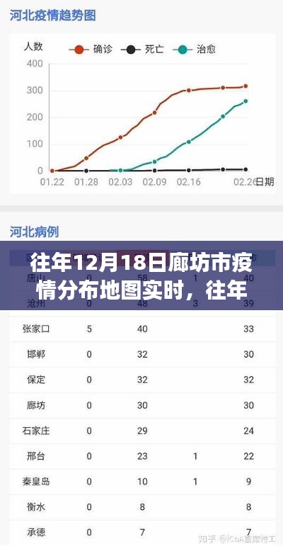 往年12月18日廊坊市疫情分布地圖實時追蹤,洞悉防控進展,共筑健康防線
